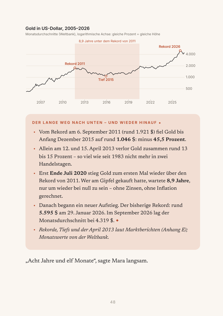 Buchseite: Gold 2005 bis 2026