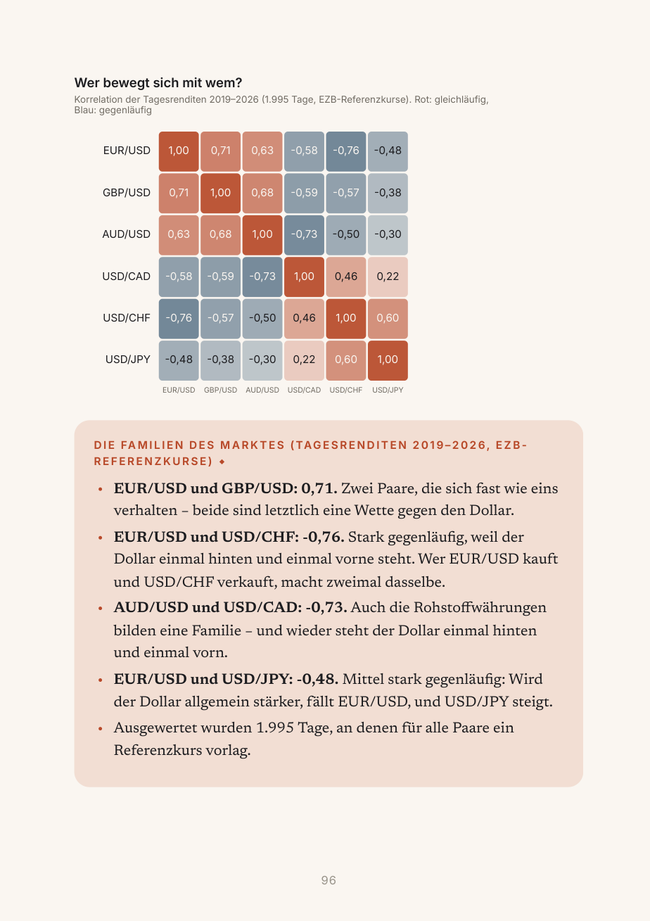 Buchseite: Korrelationen